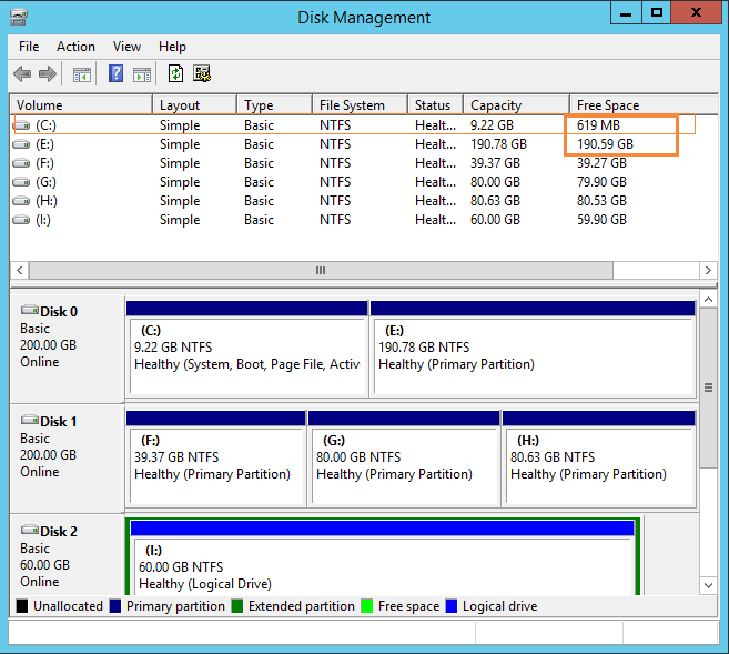 Server C Drive out of space in RAID 5 Disks