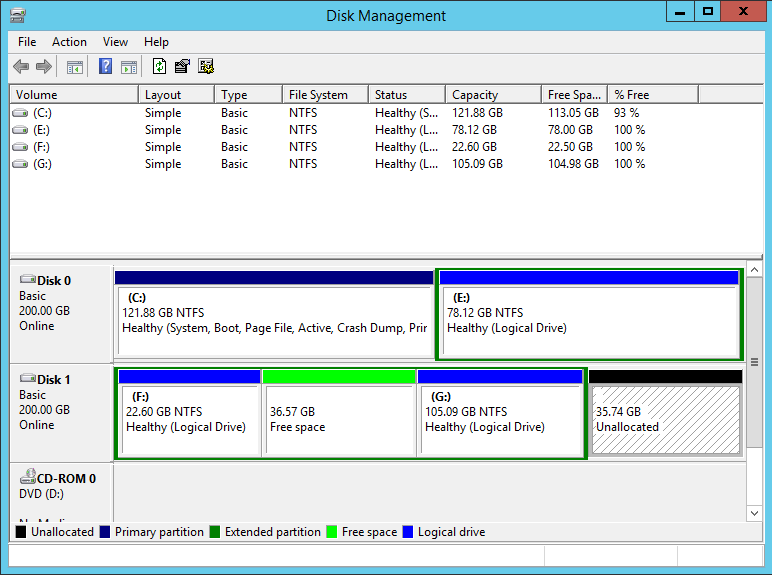 Disk Management interface with free space